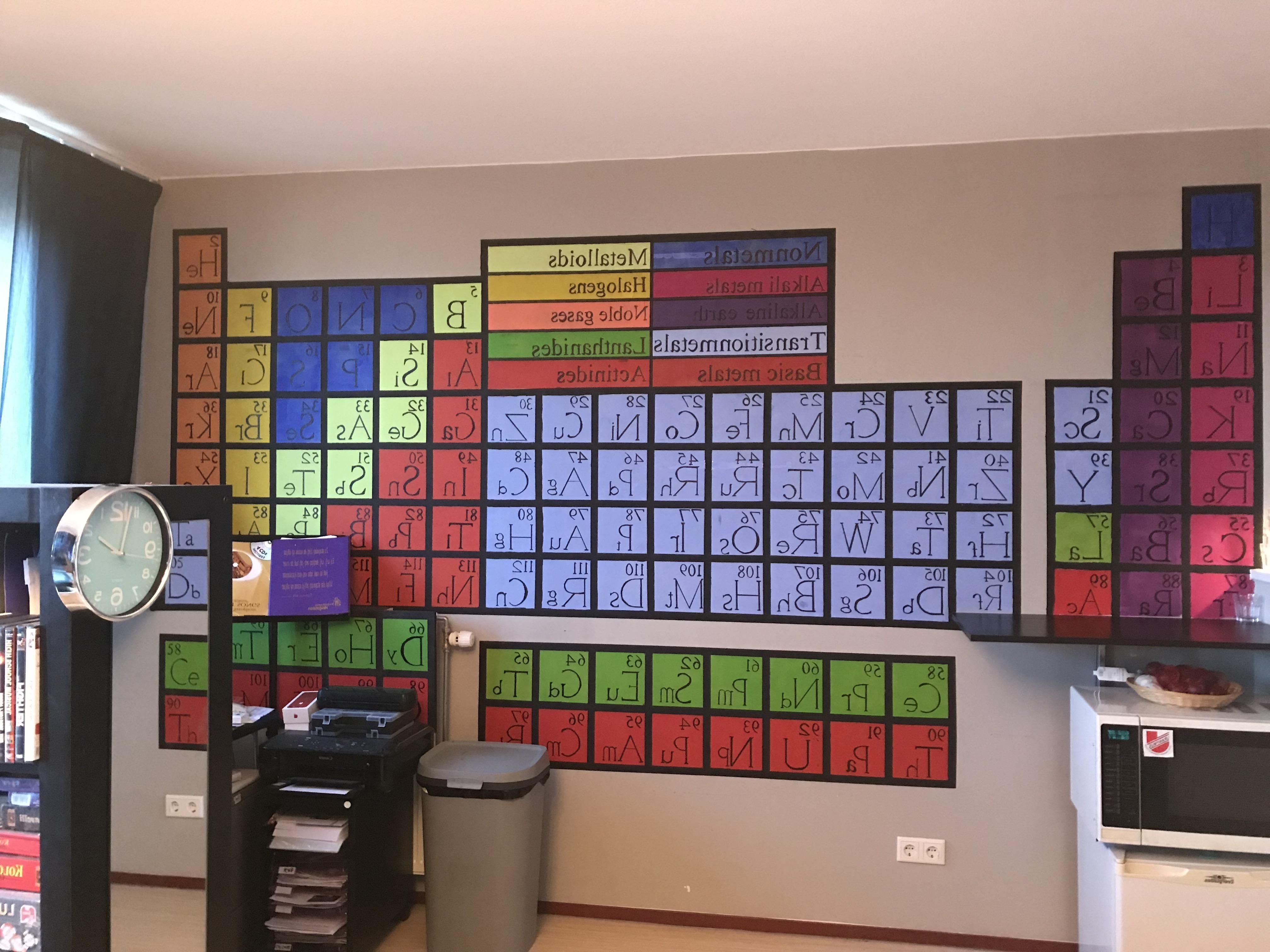Most Current Periodic Table Wall Art For Handmade Periodic Table Wall Art : Chemistry (View 6 of 20)