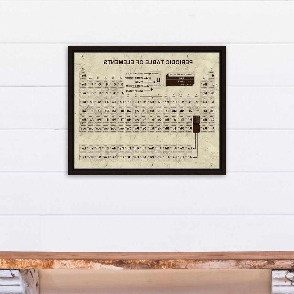 Periodic Table Wall Art Regarding Well Known Designs Direct 16 In. X 20 In (View 5 of 20)
