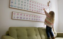 20 Ideas of Periodic Table Wall Art